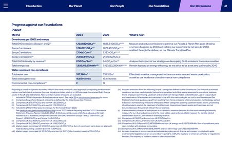Emissions data extracted from page 42