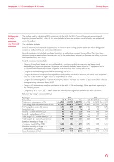 Emissions data extracted from page 81