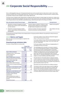 Emissions data extracted from page 28