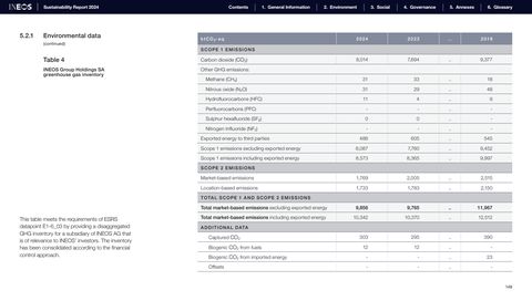 Emissions data extracted from page 149