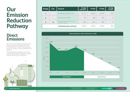 Emissions data extracted from page 35
