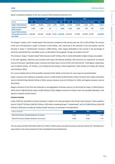 Emissions data extracted from page 113