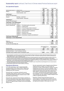 Emissions data extracted from page 12