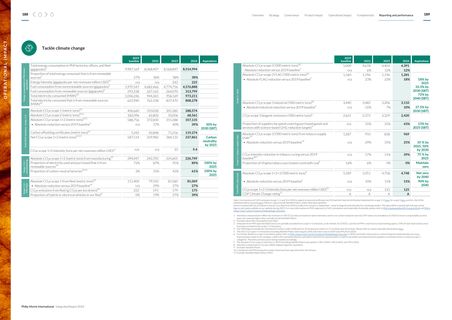 Emissions data extracted from page 95