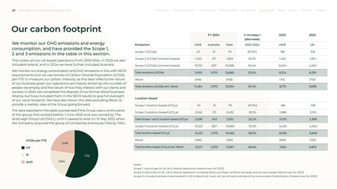 Emissions data extracted from page 29