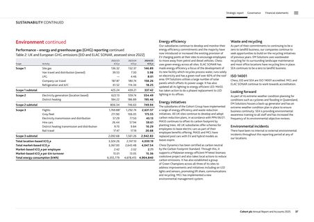 Emissions data extracted from page 38