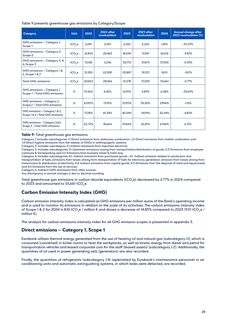 Emissions data extracted from page 28