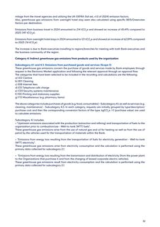 Emissions data extracted from page 32