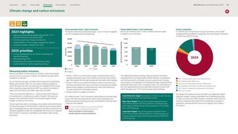 Emissions data extracted from page 19