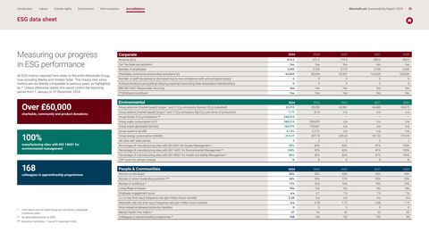 Emissions data extracted from page 26
