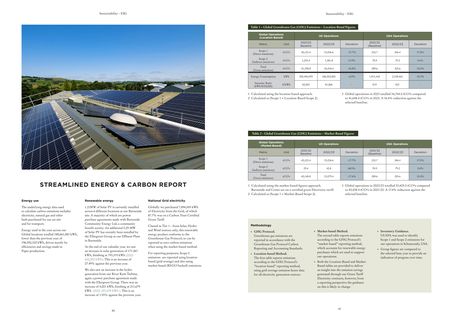 Emissions data extracted from page 21