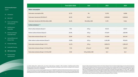Emissions data extracted from page 76