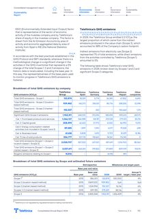 Emissions data extracted from page 337