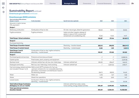 Emissions data extracted from page 13