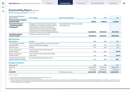 Emissions data extracted from page 14