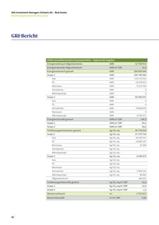 Emissions data extracted from page 42
