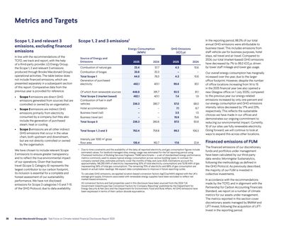 Emissions data extracted from page 28
