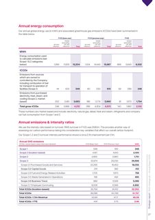 Emissions data extracted from page 27