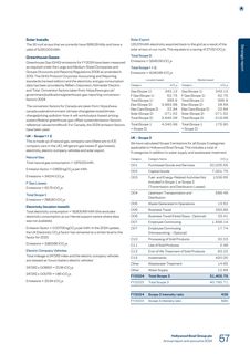 Emissions data extracted from page 59