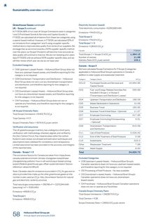 Emissions data extracted from page 60