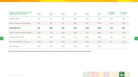 Emissions data extracted from page 27