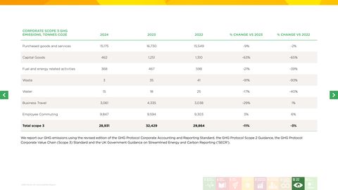 Emissions data extracted from page 28