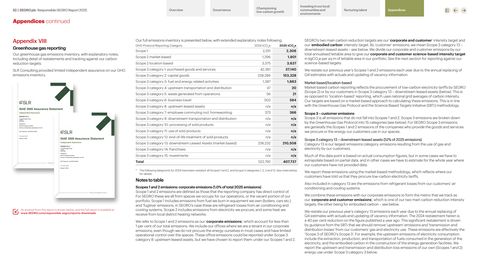 Emissions data extracted from page 53