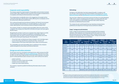 Emissions data extracted from page 95