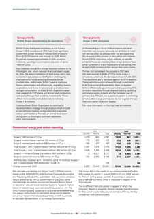 Emissions data extracted from page 66