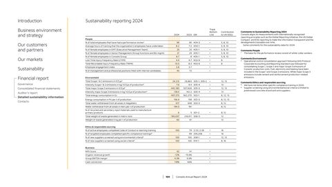 Emissions data extracted from page 106