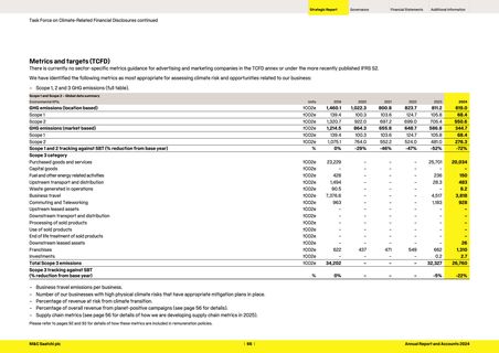 Emissions data extracted from page 68