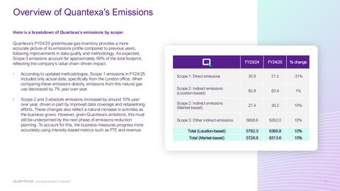 Emissions data extracted from page 12
