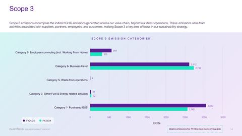 Emissions data extracted from page 14