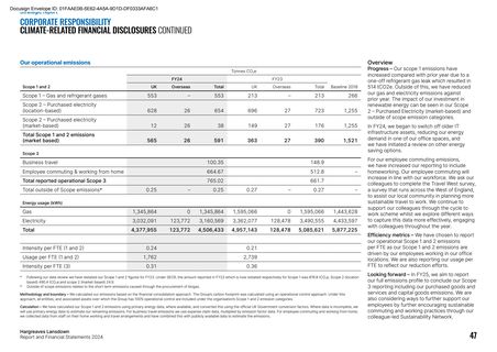 Emissions data extracted from page 51