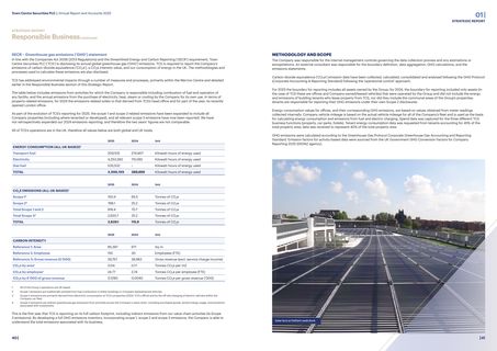 Emissions data extracted from page 22