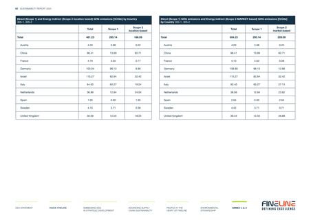 Emissions data extracted from page 63