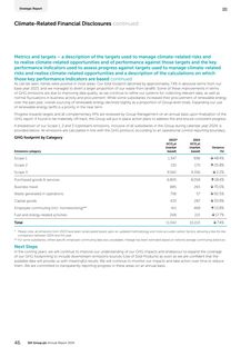 Emissions data extracted from page 48
