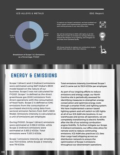 Emissions data extracted from page 9