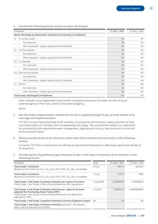 Emissions data extracted from page 25