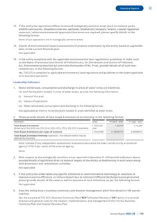 Emissions data extracted from page 27