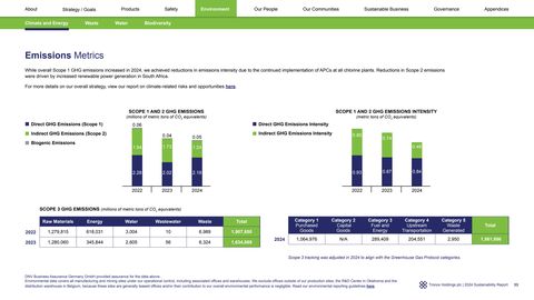 Emissions data extracted from page 33