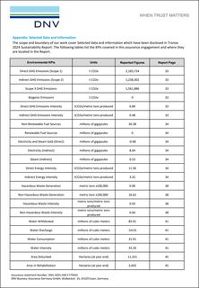 Emissions data extracted from page 100