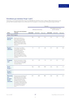 Emissions data extracted from page 79