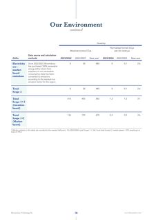 Emissions data extracted from page 80