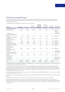 Emissions data extracted from page 81