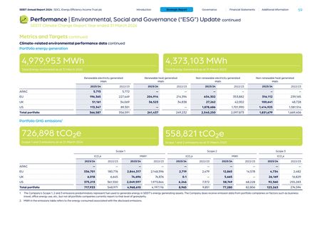 Emissions data extracted from page 60