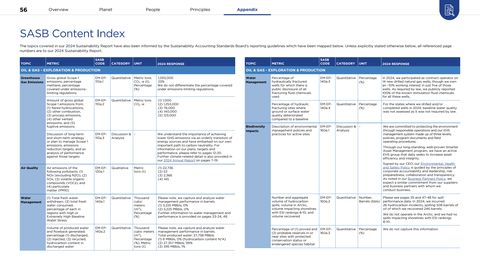 Emissions data extracted from page 56