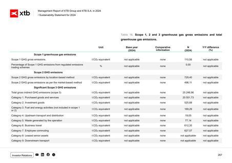 Emissions data extracted from page 328