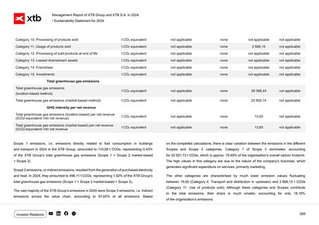 Emissions data extracted from page 329