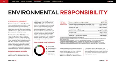 Emissions data extracted from page 24